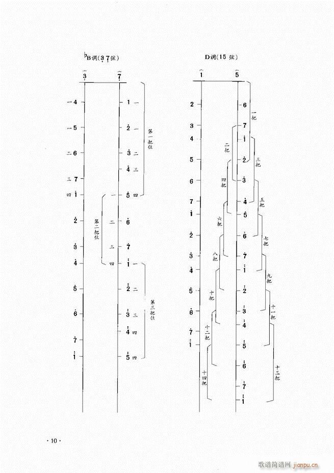 A(ch)̳ Ŀ1 60(V)12