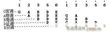 ߿x푪(yng)ٳ  P(gun){(dio)̖ԇ}(ʮּ)9