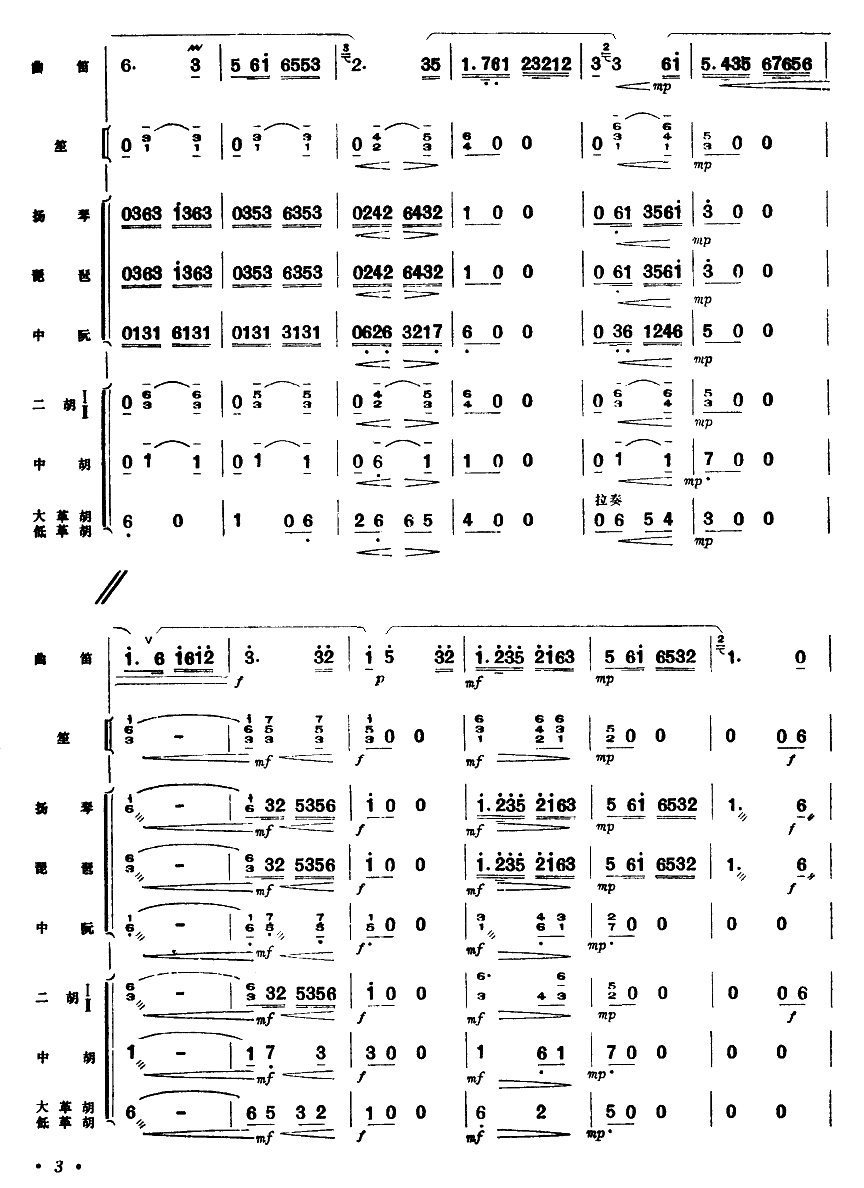 ˮl(xing)¸(ѺV)3