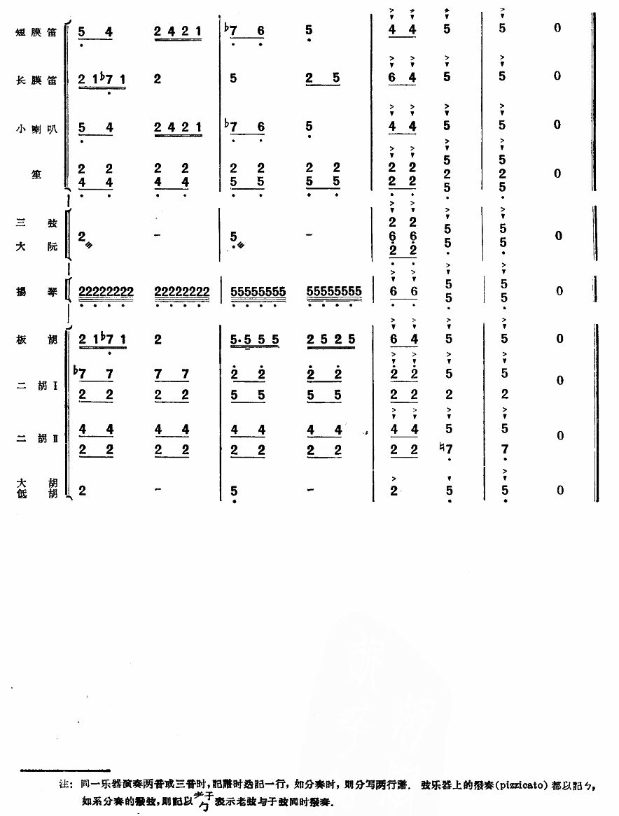 g´(V)15
