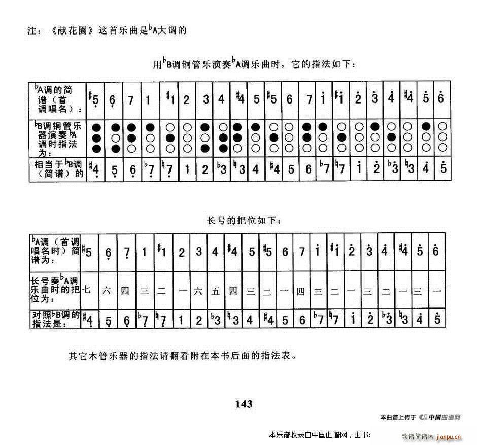 I(xin)Ȧ V(V)3