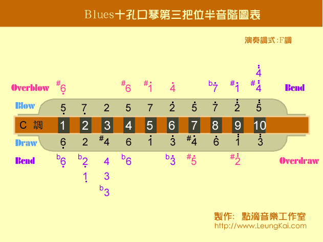 BluesٵλA(V)1