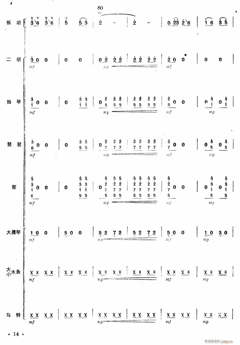 (hu)xǰ (d) 14(V)1
