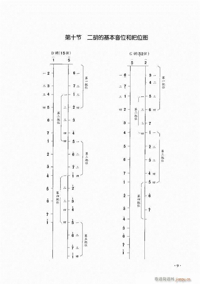 A(ch)̳ Ŀ1 60(V)11