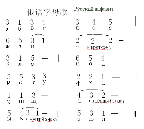 Zĸ(ָV)1