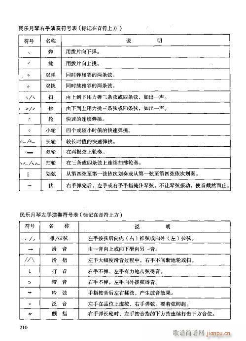 c(x)201-210(ʮּ)10
