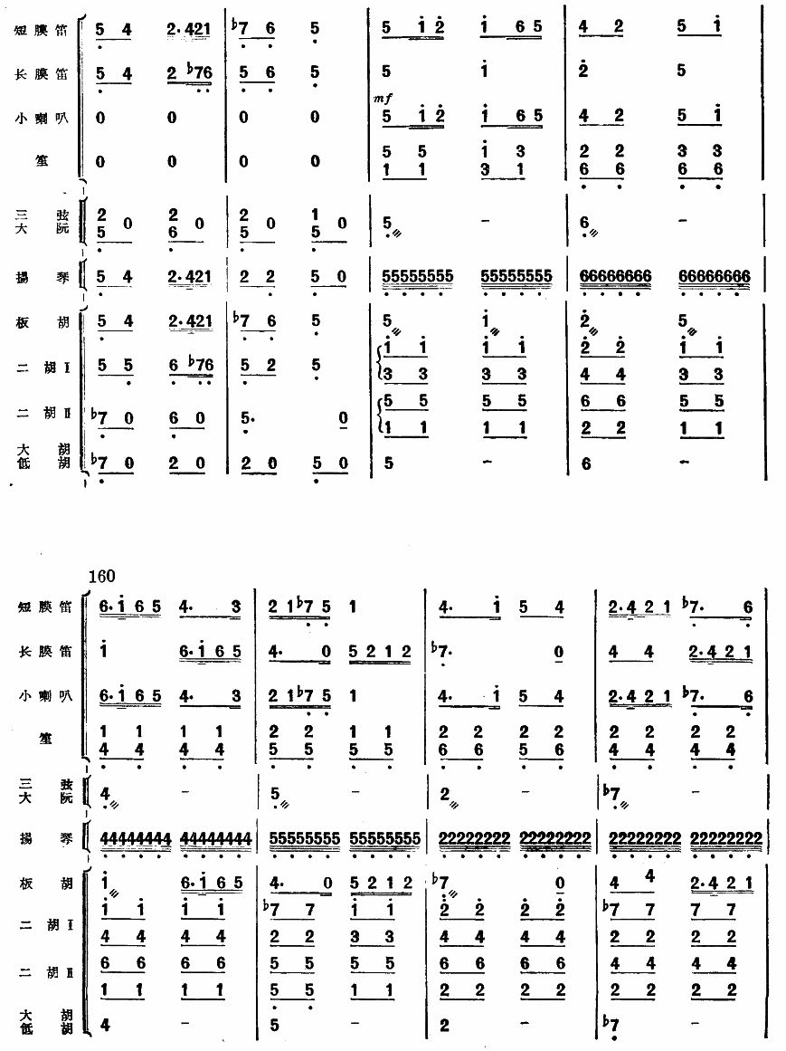 g´(V)14