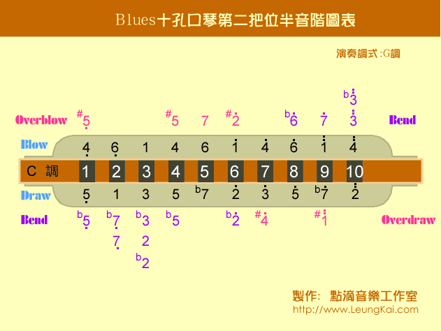 BluesٵڶλA(V)1