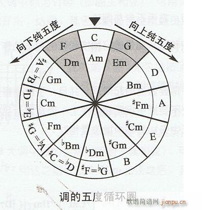 ߿x푪(yng)ٳ  P(gun){(dio)̖ԇ}(ʮּ)7