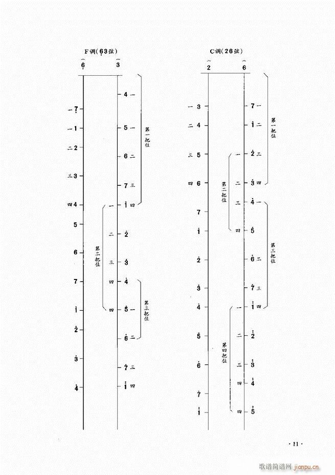 A(ch)̳ Ŀ1 60(V)14