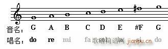 ߿x푪(yng)ٳ  P(gun){(dio)̖ԇ}(ʮּ)6