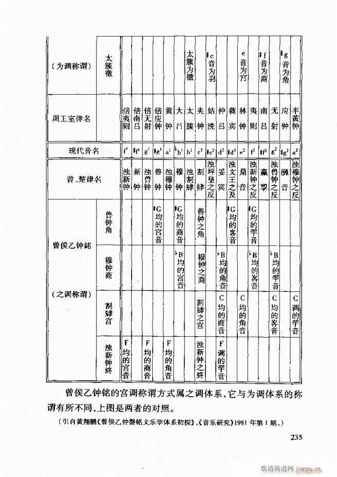Їy(tng)A(ch)̳ 182 241(ʮּ)54