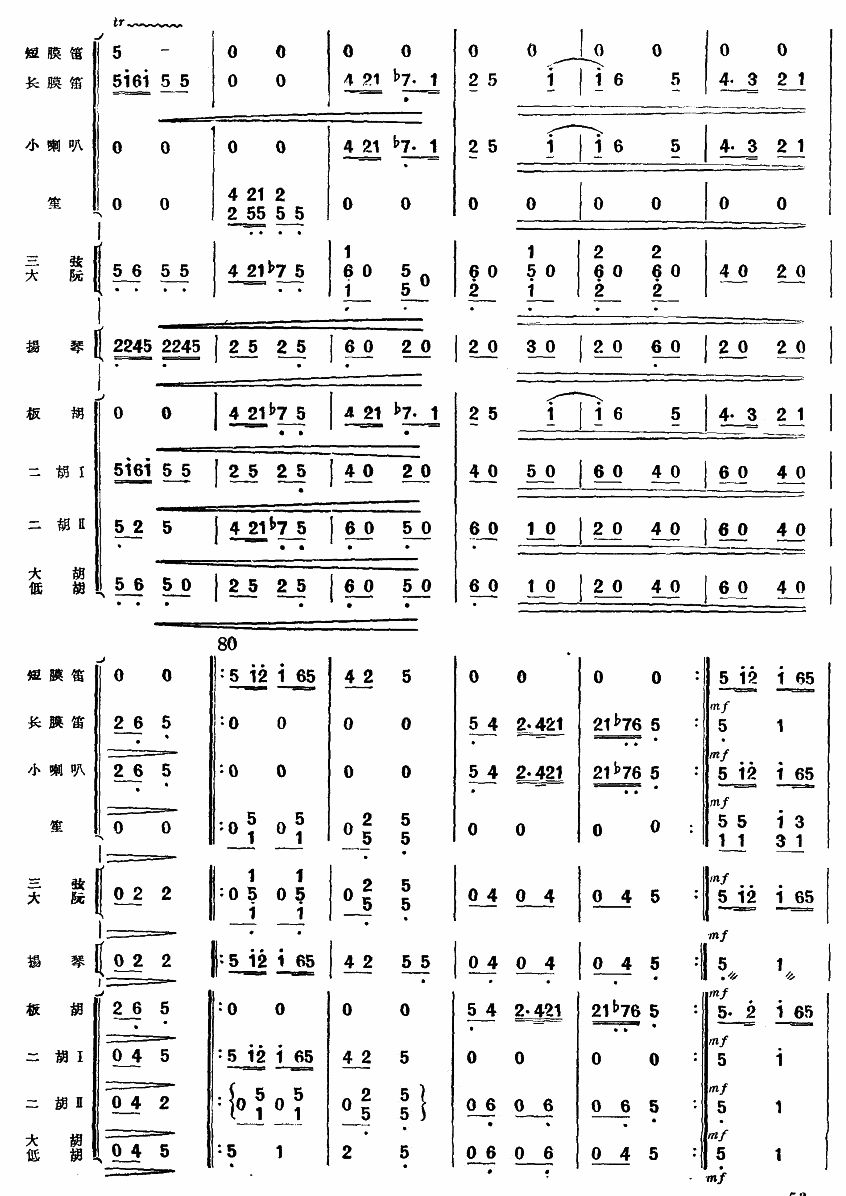g´(V)7