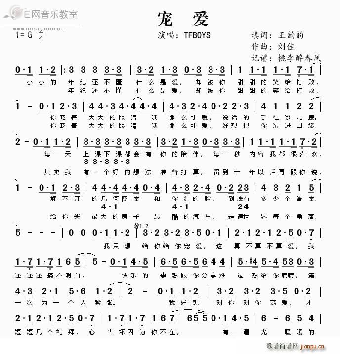  ?TFBOYS(ʮּ)1