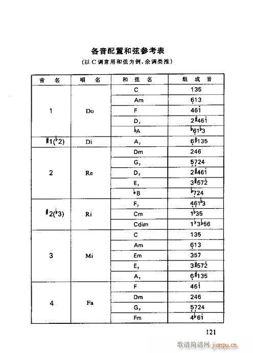 RV121-138(V)1
