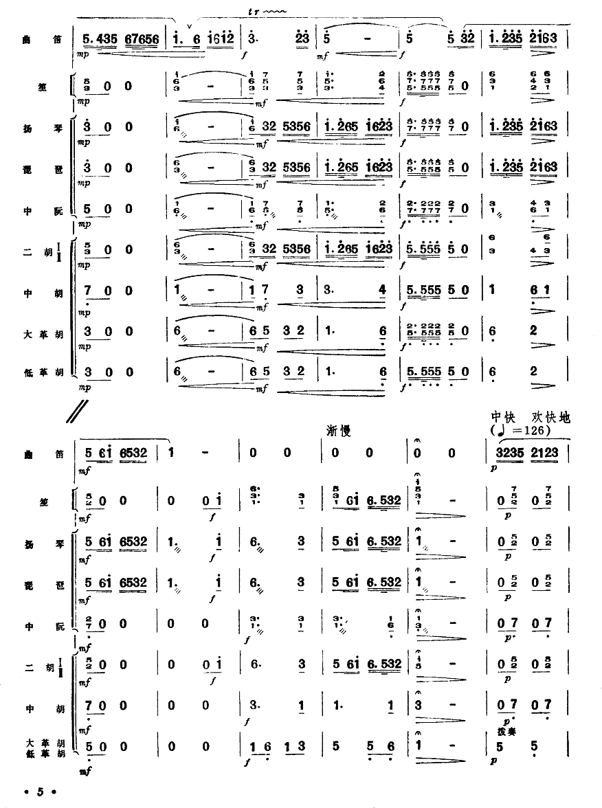 ˮl(xing)¸(ѺV)5