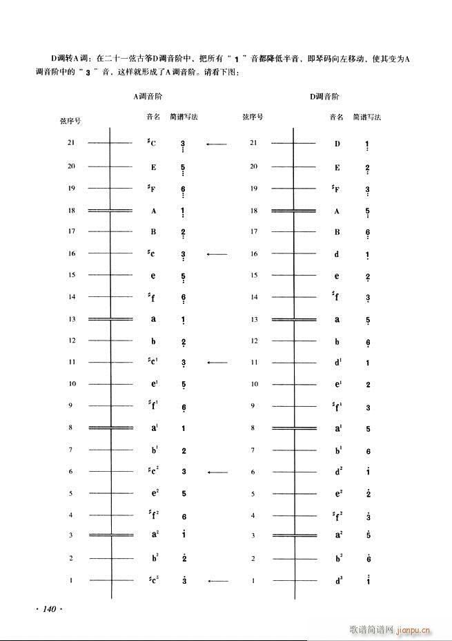 Ź~A(ch)̳ʮnĿ121 180(Ź~PV)20