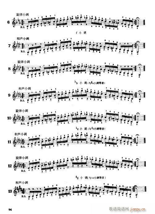 L༼81-100(LV)14