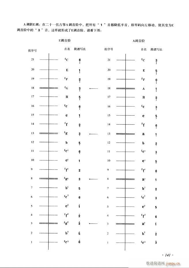 Ź~A(ch)̳ʮnĿ121 180(Ź~PV)21