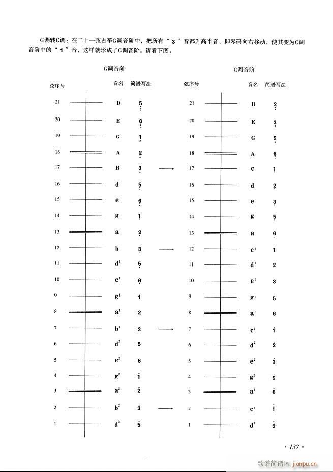 Ź~A(ch)̳ʮnĿ121 180(Ź~PV)17