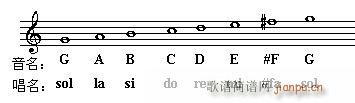 ߿x푪(yng)ٳ  P(gun){(dio)̖ԇ}(ʮּ)5