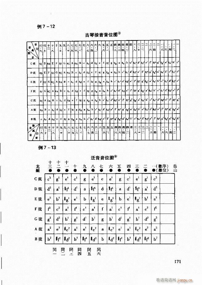 Їy(tng)A(ch)̳ 122 181(ʮּ)50