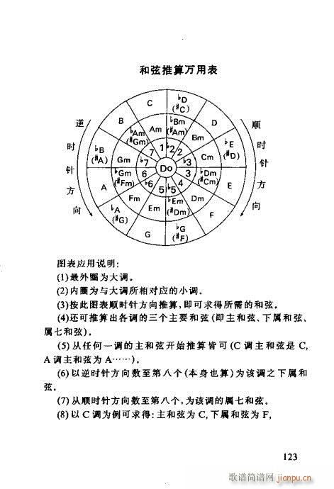 RV121-138(V)3